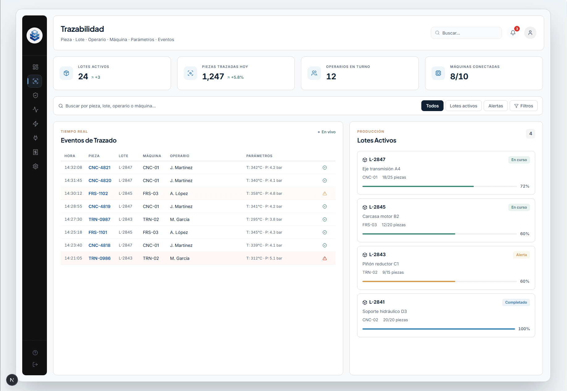 CoreFactory trazabilidad